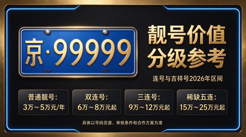 2026年北京租电车指标三年多少钱展示图